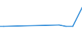 KN 72163111 /Exporte /Einheit = Preise (Euro/Tonne) /Partnerland: S.tome /Meldeland: Europäische Union /72163111:U-profile aus Eisen Oder Nichtlegiertem Stahl, mit Parallelen Flanschfl„chen, nur Warmgewalzt, nur Warmgezogen Oder nur Warmstranggepresst, mit Einer H”he von 80 mm bis 220 Mm