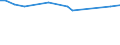 KN 72163111 /Exporte /Einheit = Preise (Euro/Tonne) /Partnerland: Dem. Rep. Kongo /Meldeland: Europäische Union /72163111:U-profile aus Eisen Oder Nichtlegiertem Stahl, mit Parallelen Flanschfl„chen, nur Warmgewalzt, nur Warmgezogen Oder nur Warmstranggepresst, mit Einer H”he von 80 mm bis 220 Mm