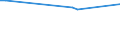 KN 72163111 /Exporte /Einheit = Preise (Euro/Tonne) /Partnerland: Dschibuti /Meldeland: Europäische Union /72163111:U-profile aus Eisen Oder Nichtlegiertem Stahl, mit Parallelen Flanschfl„chen, nur Warmgewalzt, nur Warmgezogen Oder nur Warmstranggepresst, mit Einer H”he von 80 mm bis 220 Mm