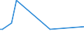 KN 72163111 /Exporte /Einheit = Preise (Euro/Tonne) /Partnerland: Mosambik /Meldeland: Europäische Union /72163111:U-profile aus Eisen Oder Nichtlegiertem Stahl, mit Parallelen Flanschfl„chen, nur Warmgewalzt, nur Warmgezogen Oder nur Warmstranggepresst, mit Einer H”he von 80 mm bis 220 Mm