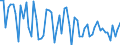 KN 72163119 /Exporte /Einheit = Preise (Euro/Tonne) /Partnerland: Ver.koenigreich /Meldeland: Europäische Union /72163119:U-profile aus Eisen Oder Nichtlegiertem Stahl, nur Warmgewalzt, nur Warmgezogen Oder nur Warmstranggepresst, mit Einer H”he von 80 mm bis 220 mm (Ausg. mit Parallelen Flanschfl„chen)