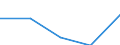 KN 72163119 /Exporte /Einheit = Preise (Euro/Tonne) /Partnerland: Schweiz /Meldeland: Europäische Union /72163119:U-profile aus Eisen Oder Nichtlegiertem Stahl, nur Warmgewalzt, nur Warmgezogen Oder nur Warmstranggepresst, mit Einer H”he von 80 mm bis 220 mm (Ausg. mit Parallelen Flanschfl„chen)