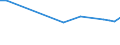 KN 72163119 /Exporte /Einheit = Preise (Euro/Tonne) /Partnerland: Aserbaidschan /Meldeland: Europäische Union /72163119:U-profile aus Eisen Oder Nichtlegiertem Stahl, nur Warmgewalzt, nur Warmgezogen Oder nur Warmstranggepresst, mit Einer H”he von 80 mm bis 220 mm (Ausg. mit Parallelen Flanschfl„chen)