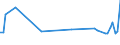 KN 72163119 /Exporte /Einheit = Preise (Euro/Tonne) /Partnerland: Aegypten /Meldeland: Europäische Union /72163119:U-profile aus Eisen Oder Nichtlegiertem Stahl, nur Warmgewalzt, nur Warmgezogen Oder nur Warmstranggepresst, mit Einer H”he von 80 mm bis 220 mm (Ausg. mit Parallelen Flanschfl„chen)