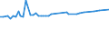 KN 72163119 /Exporte /Einheit = Preise (Euro/Tonne) /Partnerland: Elfenbeink. /Meldeland: Europäische Union /72163119:U-profile aus Eisen Oder Nichtlegiertem Stahl, nur Warmgewalzt, nur Warmgezogen Oder nur Warmstranggepresst, mit Einer H”he von 80 mm bis 220 mm (Ausg. mit Parallelen Flanschfl„chen)