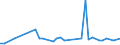 KN 72163119 /Exporte /Einheit = Preise (Euro/Tonne) /Partnerland: Nigeria /Meldeland: Europäische Union /72163119:U-profile aus Eisen Oder Nichtlegiertem Stahl, nur Warmgewalzt, nur Warmgezogen Oder nur Warmstranggepresst, mit Einer H”he von 80 mm bis 220 mm (Ausg. mit Parallelen Flanschfl„chen)