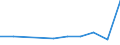 KN 72163119 /Exporte /Einheit = Preise (Euro/Tonne) /Partnerland: Zentralaf.republik /Meldeland: Europäische Union /72163119:U-profile aus Eisen Oder Nichtlegiertem Stahl, nur Warmgewalzt, nur Warmgezogen Oder nur Warmstranggepresst, mit Einer H”he von 80 mm bis 220 mm (Ausg. mit Parallelen Flanschfl„chen)