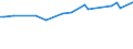 KN 72163119 /Exporte /Einheit = Preise (Euro/Tonne) /Partnerland: Kongo /Meldeland: Europäische Union /72163119:U-profile aus Eisen Oder Nichtlegiertem Stahl, nur Warmgewalzt, nur Warmgezogen Oder nur Warmstranggepresst, mit Einer H”he von 80 mm bis 220 mm (Ausg. mit Parallelen Flanschfl„chen)