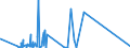 CN 72163190 /Exports /Unit = Prices (Euro/ton) /Partner: Cape Verde /Reporter: Eur27_2020 /72163190:U Sections of Iron or Non-alloy Steel, Simply Hot-rolled, Hot-drawn or Extruded, of a Height > 220 Mm