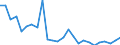 KN 72163211 /Exporte /Einheit = Preise (Euro/Tonne) /Partnerland: Ver.koenigreich(Nordirland) /Meldeland: Eur27_2020 /72163211:I-profile aus Eisen Oder Nichtlegiertem Stahl, mit Parallelen Flanschflächen, nur Warmgewalzt, nur Warmgezogen Oder nur Warmstranggepresst, mit Einer Höhe von 80 mm bis 220 Mm