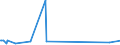 KN 72163211 /Exporte /Einheit = Preise (Euro/Tonne) /Partnerland: Georgien /Meldeland: Eur27_2020 /72163211:I-profile aus Eisen Oder Nichtlegiertem Stahl, mit Parallelen Flanschflächen, nur Warmgewalzt, nur Warmgezogen Oder nur Warmstranggepresst, mit Einer Höhe von 80 mm bis 220 Mm