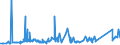 KN 72163211 /Exporte /Einheit = Preise (Euro/Tonne) /Partnerland: Kasachstan /Meldeland: Eur27_2020 /72163211:I-profile aus Eisen Oder Nichtlegiertem Stahl, mit Parallelen Flanschflächen, nur Warmgewalzt, nur Warmgezogen Oder nur Warmstranggepresst, mit Einer Höhe von 80 mm bis 220 Mm