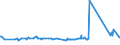 KN 72163211 /Exporte /Einheit = Preise (Euro/Tonne) /Partnerland: Kosovo /Meldeland: Eur27_2020 /72163211:I-profile aus Eisen Oder Nichtlegiertem Stahl, mit Parallelen Flanschflächen, nur Warmgewalzt, nur Warmgezogen Oder nur Warmstranggepresst, mit Einer Höhe von 80 mm bis 220 Mm