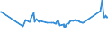 KN 72163211 /Exporte /Einheit = Preise (Euro/Tonne) /Partnerland: Montenegro /Meldeland: Eur27_2020 /72163211:I-profile aus Eisen Oder Nichtlegiertem Stahl, mit Parallelen Flanschflächen, nur Warmgewalzt, nur Warmgezogen Oder nur Warmstranggepresst, mit Einer Höhe von 80 mm bis 220 Mm