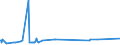 KN 72163211 /Exporte /Einheit = Preise (Euro/Tonne) /Partnerland: Sudan /Meldeland: Europäische Union /72163211:I-profile aus Eisen Oder Nichtlegiertem Stahl, mit Parallelen Flanschflächen, nur Warmgewalzt, nur Warmgezogen Oder nur Warmstranggepresst, mit Einer Höhe von 80 mm bis 220 Mm