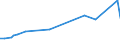 KN 72163211 /Exporte /Einheit = Preise (Euro/Tonne) /Partnerland: Tschad /Meldeland: Eur27_2020 /72163211:I-profile aus Eisen Oder Nichtlegiertem Stahl, mit Parallelen Flanschflächen, nur Warmgewalzt, nur Warmgezogen Oder nur Warmstranggepresst, mit Einer Höhe von 80 mm bis 220 Mm