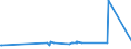 KN 72163211 /Exporte /Einheit = Preise (Euro/Tonne) /Partnerland: Guinea-biss. /Meldeland: Eur27_2020 /72163211:I-profile aus Eisen Oder Nichtlegiertem Stahl, mit Parallelen Flanschflächen, nur Warmgewalzt, nur Warmgezogen Oder nur Warmstranggepresst, mit Einer Höhe von 80 mm bis 220 Mm