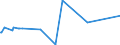 KN 72163211 /Exporte /Einheit = Preise (Euro/Tonne) /Partnerland: Benin /Meldeland: Europäische Union /72163211:I-profile aus Eisen Oder Nichtlegiertem Stahl, mit Parallelen Flanschflächen, nur Warmgewalzt, nur Warmgezogen Oder nur Warmstranggepresst, mit Einer Höhe von 80 mm bis 220 Mm