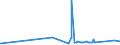 KN 72163211 /Exporte /Einheit = Preise (Euro/Tonne) /Partnerland: S.tome /Meldeland: Eur27_2020 /72163211:I-profile aus Eisen Oder Nichtlegiertem Stahl, mit Parallelen Flanschflächen, nur Warmgewalzt, nur Warmgezogen Oder nur Warmstranggepresst, mit Einer Höhe von 80 mm bis 220 Mm