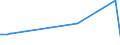 KN 72163211 /Exporte /Einheit = Preise (Euro/Tonne) /Partnerland: Ruanda /Meldeland: Eur27_2020 /72163211:I-profile aus Eisen Oder Nichtlegiertem Stahl, mit Parallelen Flanschflächen, nur Warmgewalzt, nur Warmgezogen Oder nur Warmstranggepresst, mit Einer Höhe von 80 mm bis 220 Mm