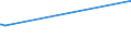 KN 72163211 /Exporte /Einheit = Preise (Euro/Tonne) /Partnerland: Burundi /Meldeland: Eur27_2020 /72163211:I-profile aus Eisen Oder Nichtlegiertem Stahl, mit Parallelen Flanschflächen, nur Warmgewalzt, nur Warmgezogen Oder nur Warmstranggepresst, mit Einer Höhe von 80 mm bis 220 Mm