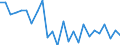 KN 72164010 /Exporte /Einheit = Preise (Euro/Tonne) /Partnerland: Ver.koenigreich(Ohne Nordirland) /Meldeland: Eur27_2020 /72164010:L-profile aus Eisen Oder Nichtlegiertem Stahl, nur Warmgewalzt, nur Warmgezogen Oder nur Warmstranggepresst, mit Einer Höhe von >= 80 Mm