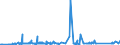 KN 72164010 /Exporte /Einheit = Preise (Euro/Tonne) /Partnerland: Kasachstan /Meldeland: Eur27_2020 /72164010:L-profile aus Eisen Oder Nichtlegiertem Stahl, nur Warmgewalzt, nur Warmgezogen Oder nur Warmstranggepresst, mit Einer Höhe von >= 80 Mm