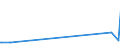 KN 72164010 /Exporte /Einheit = Preise (Euro/Tonne) /Partnerland: Niger /Meldeland: Eur15 /72164010:L-profile aus Eisen Oder Nichtlegiertem Stahl, nur Warmgewalzt, nur Warmgezogen Oder nur Warmstranggepresst, mit Einer Höhe von >= 80 Mm