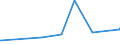 KN 72164010 /Exporte /Einheit = Preise (Euro/Tonne) /Partnerland: Tschad /Meldeland: Eur27_2020 /72164010:L-profile aus Eisen Oder Nichtlegiertem Stahl, nur Warmgewalzt, nur Warmgezogen Oder nur Warmstranggepresst, mit Einer Höhe von >= 80 Mm