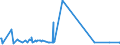 KN 72165010 /Exporte /Einheit = Preise (Euro/Tonne) /Partnerland: Weissrussland /Meldeland: Eur27_2020 /72165010:Profile aus Eisen Oder Nichtlegiertem Stahl, nur Warmgewalzt, nur Warmgezogen Oder nur Warmstranggepresst, mit Einem Querschnitt, der in ein Quadrat mit Einer Seite von <= 80 mm Passt (Ausg, u-, i-, h-, l- Oder T-profile)