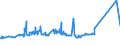 KN 72165010 /Exporte /Einheit = Preise (Euro/Tonne) /Partnerland: Ehem.jug.rep.mazed /Meldeland: Eur27_2020 /72165010:Profile aus Eisen Oder Nichtlegiertem Stahl, nur Warmgewalzt, nur Warmgezogen Oder nur Warmstranggepresst, mit Einem Querschnitt, der in ein Quadrat mit Einer Seite von <= 80 mm Passt (Ausg, u-, i-, h-, l- Oder T-profile)