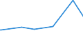 KN 72165010 /Exporte /Einheit = Preise (Euro/Tonne) /Partnerland: Ruanda /Meldeland: Eur15 /72165010:Profile aus Eisen Oder Nichtlegiertem Stahl, nur Warmgewalzt, nur Warmgezogen Oder nur Warmstranggepresst, mit Einem Querschnitt, der in ein Quadrat mit Einer Seite von <= 80 mm Passt (Ausg, u-, i-, h-, l- Oder T-profile)