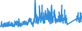 CN 72165099 /Exports /Unit = Prices (Euro/ton) /Partner: Switzerland /Reporter: Eur27_2020 /72165099:Profile of Iron or Non-alloy Steel, Only Hot-rolled, Hot-drawn or Hot-extruded (Other Than With a Cross-section Which is Capable of Being Enclosed in a Square the Side of Which is <= 80 mm, and u-, i-, h-, l- or T-sections and Ribbed Sections [ribbed Steel])