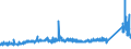 KN 72166110 /Exporte /Einheit = Preise (Euro/Tonne) /Partnerland: Schweden /Meldeland: Eur27_2020 /72166110:C-profile, L-profile, U-profile, Z-profile, Omegaprofile Oder Schlitzprofile, aus Eisen Oder Nichtlegiertem Stahl, aus Flachgewalzten Erzeugnissen nur Kalthergestellt