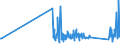 KN 72166110 /Exporte /Einheit = Preise (Euro/Tonne) /Partnerland: Andorra /Meldeland: Eur27_2020 /72166110:C-profile, L-profile, U-profile, Z-profile, Omegaprofile Oder Schlitzprofile, aus Eisen Oder Nichtlegiertem Stahl, aus Flachgewalzten Erzeugnissen nur Kalthergestellt