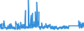 KN 72166110 /Exporte /Einheit = Preise (Euro/Tonne) /Partnerland: Tuerkei /Meldeland: Eur27_2020 /72166110:C-profile, L-profile, U-profile, Z-profile, Omegaprofile Oder Schlitzprofile, aus Eisen Oder Nichtlegiertem Stahl, aus Flachgewalzten Erzeugnissen nur Kalthergestellt