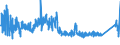 KN 72166110 /Exporte /Einheit = Preise (Euro/Tonne) /Partnerland: Russland /Meldeland: Eur27_2020 /72166110:C-profile, L-profile, U-profile, Z-profile, Omegaprofile Oder Schlitzprofile, aus Eisen Oder Nichtlegiertem Stahl, aus Flachgewalzten Erzeugnissen nur Kalthergestellt