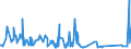 KN 72166110 /Exporte /Einheit = Preise (Euro/Tonne) /Partnerland: Aserbaidschan /Meldeland: Eur27_2020 /72166110:C-profile, L-profile, U-profile, Z-profile, Omegaprofile Oder Schlitzprofile, aus Eisen Oder Nichtlegiertem Stahl, aus Flachgewalzten Erzeugnissen nur Kalthergestellt