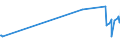 KN 72166110 /Exporte /Einheit = Preise (Euro/Tonne) /Partnerland: Kirgistan /Meldeland: Eur27_2020 /72166110:C-profile, L-profile, U-profile, Z-profile, Omegaprofile Oder Schlitzprofile, aus Eisen Oder Nichtlegiertem Stahl, aus Flachgewalzten Erzeugnissen nur Kalthergestellt