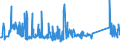 KN 72166110 /Exporte /Einheit = Preise (Euro/Tonne) /Partnerland: Montenegro /Meldeland: Eur27_2020 /72166110:C-profile, L-profile, U-profile, Z-profile, Omegaprofile Oder Schlitzprofile, aus Eisen Oder Nichtlegiertem Stahl, aus Flachgewalzten Erzeugnissen nur Kalthergestellt