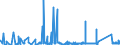 KN 72166110 /Exporte /Einheit = Preise (Euro/Tonne) /Partnerland: Marokko /Meldeland: Eur27_2020 /72166110:C-profile, L-profile, U-profile, Z-profile, Omegaprofile Oder Schlitzprofile, aus Eisen Oder Nichtlegiertem Stahl, aus Flachgewalzten Erzeugnissen nur Kalthergestellt