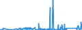 KN 72166110 /Exporte /Einheit = Preise (Euro/Tonne) /Partnerland: Tunesien /Meldeland: Eur27_2020 /72166110:C-profile, L-profile, U-profile, Z-profile, Omegaprofile Oder Schlitzprofile, aus Eisen Oder Nichtlegiertem Stahl, aus Flachgewalzten Erzeugnissen nur Kalthergestellt