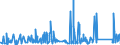 KN 72166110 /Exporte /Einheit = Preise (Euro/Tonne) /Partnerland: Aegypten /Meldeland: Eur27_2020 /72166110:C-profile, L-profile, U-profile, Z-profile, Omegaprofile Oder Schlitzprofile, aus Eisen Oder Nichtlegiertem Stahl, aus Flachgewalzten Erzeugnissen nur Kalthergestellt