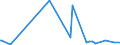 KN 72166110 /Exporte /Einheit = Preise (Euro/Tonne) /Partnerland: Sudan /Meldeland: Eur15 /72166110:C-profile, L-profile, U-profile, Z-profile, Omegaprofile Oder Schlitzprofile, aus Eisen Oder Nichtlegiertem Stahl, aus Flachgewalzten Erzeugnissen nur Kalthergestellt