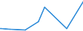 KN 72166110 /Exporte /Einheit = Preise (Euro/Tonne) /Partnerland: Mali /Meldeland: Eur27_2020 /72166110:C-profile, L-profile, U-profile, Z-profile, Omegaprofile Oder Schlitzprofile, aus Eisen Oder Nichtlegiertem Stahl, aus Flachgewalzten Erzeugnissen nur Kalthergestellt