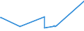 KN 72166110 /Exporte /Einheit = Preise (Euro/Tonne) /Partnerland: Niger /Meldeland: Eur27_2020 /72166110:C-profile, L-profile, U-profile, Z-profile, Omegaprofile Oder Schlitzprofile, aus Eisen Oder Nichtlegiertem Stahl, aus Flachgewalzten Erzeugnissen nur Kalthergestellt