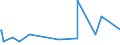 KN 72166110 /Exporte /Einheit = Preise (Euro/Tonne) /Partnerland: Guinea-biss. /Meldeland: Eur27_2020 /72166110:C-profile, L-profile, U-profile, Z-profile, Omegaprofile Oder Schlitzprofile, aus Eisen Oder Nichtlegiertem Stahl, aus Flachgewalzten Erzeugnissen nur Kalthergestellt