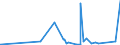 KN 72166110 /Exporte /Einheit = Preise (Euro/Tonne) /Partnerland: Guinea /Meldeland: Eur27_2020 /72166110:C-profile, L-profile, U-profile, Z-profile, Omegaprofile Oder Schlitzprofile, aus Eisen Oder Nichtlegiertem Stahl, aus Flachgewalzten Erzeugnissen nur Kalthergestellt