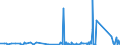 KN 72166110 /Exporte /Einheit = Preise (Euro/Tonne) /Partnerland: Elfenbeink. /Meldeland: Eur27_2020 /72166110:C-profile, L-profile, U-profile, Z-profile, Omegaprofile Oder Schlitzprofile, aus Eisen Oder Nichtlegiertem Stahl, aus Flachgewalzten Erzeugnissen nur Kalthergestellt