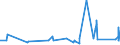 KN 72166110 /Exporte /Einheit = Preise (Euro/Tonne) /Partnerland: Kenia /Meldeland: Eur27_2020 /72166110:C-profile, L-profile, U-profile, Z-profile, Omegaprofile Oder Schlitzprofile, aus Eisen Oder Nichtlegiertem Stahl, aus Flachgewalzten Erzeugnissen nur Kalthergestellt